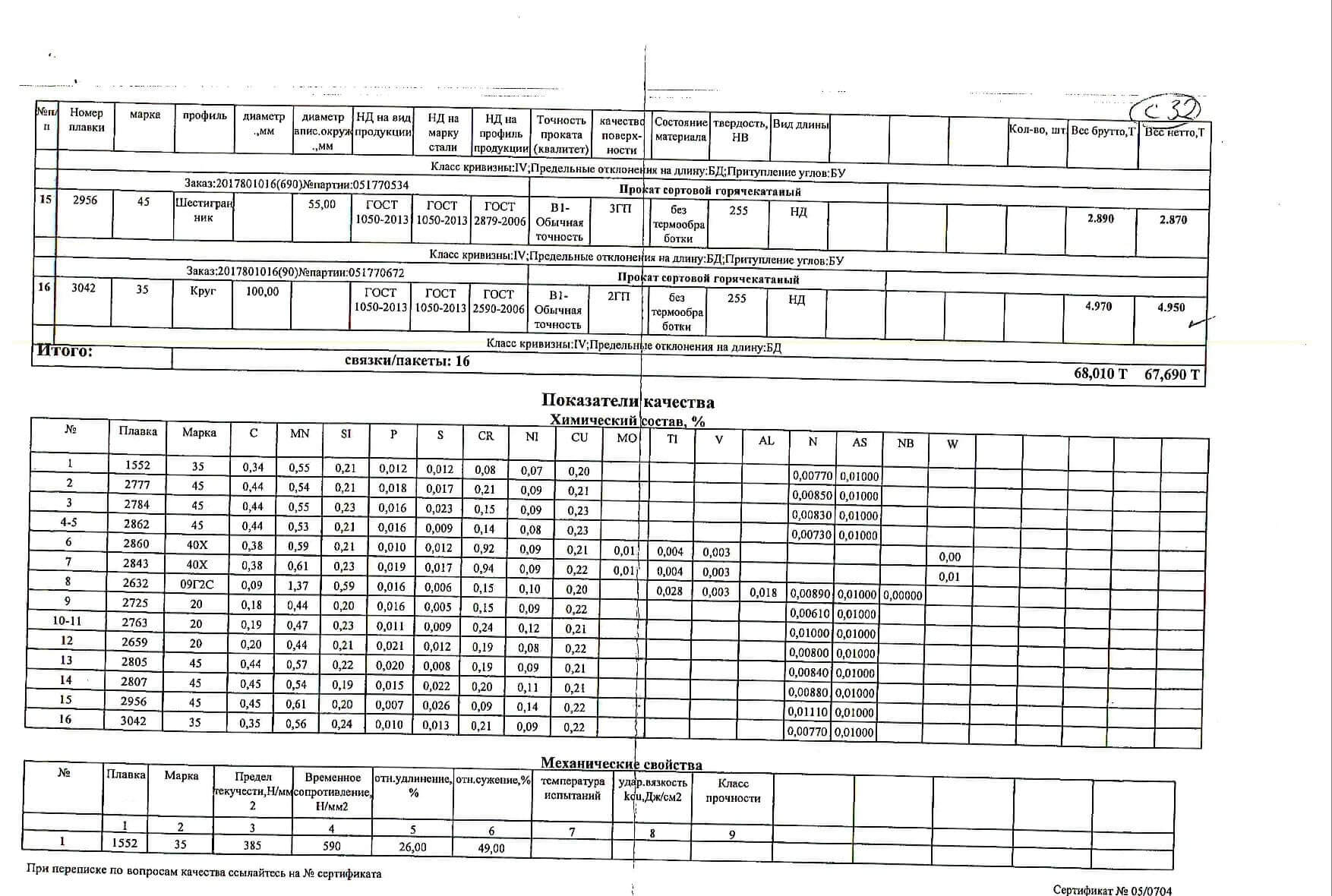 круг_д100-120_шестигранник_д36-41-46-55(2)